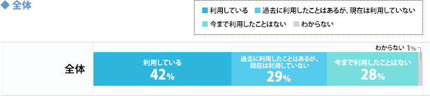 【全体グラフ】