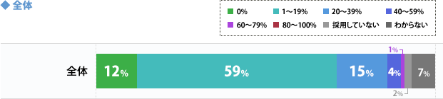 【全体グラフ】