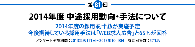 第81回「2014年度 中途採用動向・手法について 2014年度の採用 約半数が実施予定 今後期待している採用手法は「WEB求人広告」と65%が回答」(アンケート期間:2013年9月11日~2013年10月8日、有効回答数:571名)