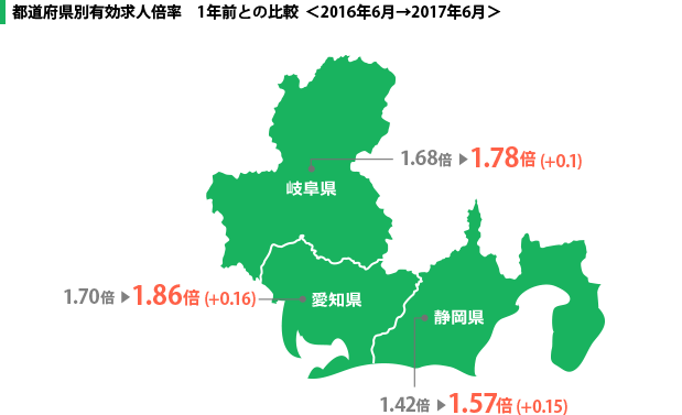 都道府県別有効求人倍率　1年前との比較