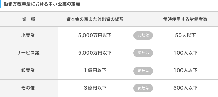 働き方改革法における中小企業の定義