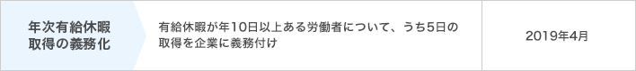 有給取得義務化