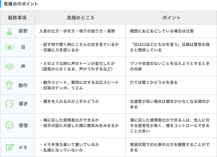 面接質問集 オンライン面接対応版 エン人事のミカタ By エンジャパン