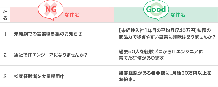 NG→Goodの件名比較