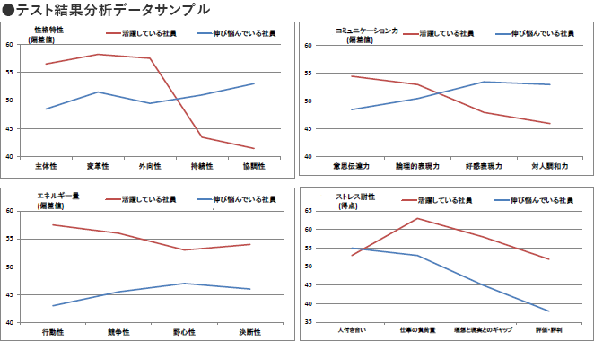 早期離職によるコストの損失