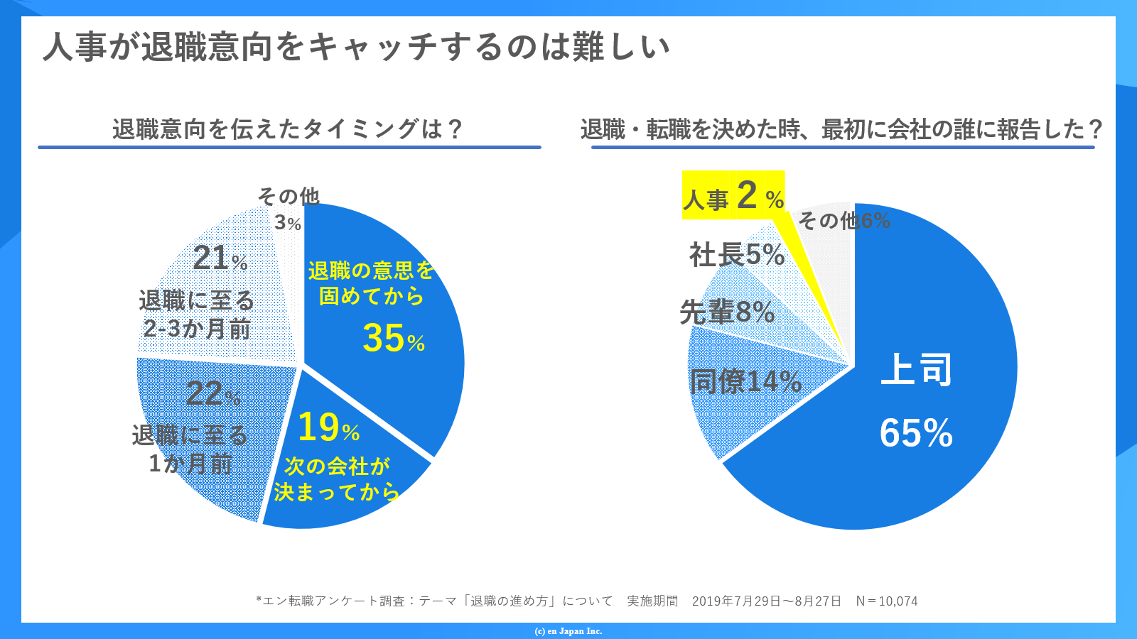 退職意向キャッチ難しいの図