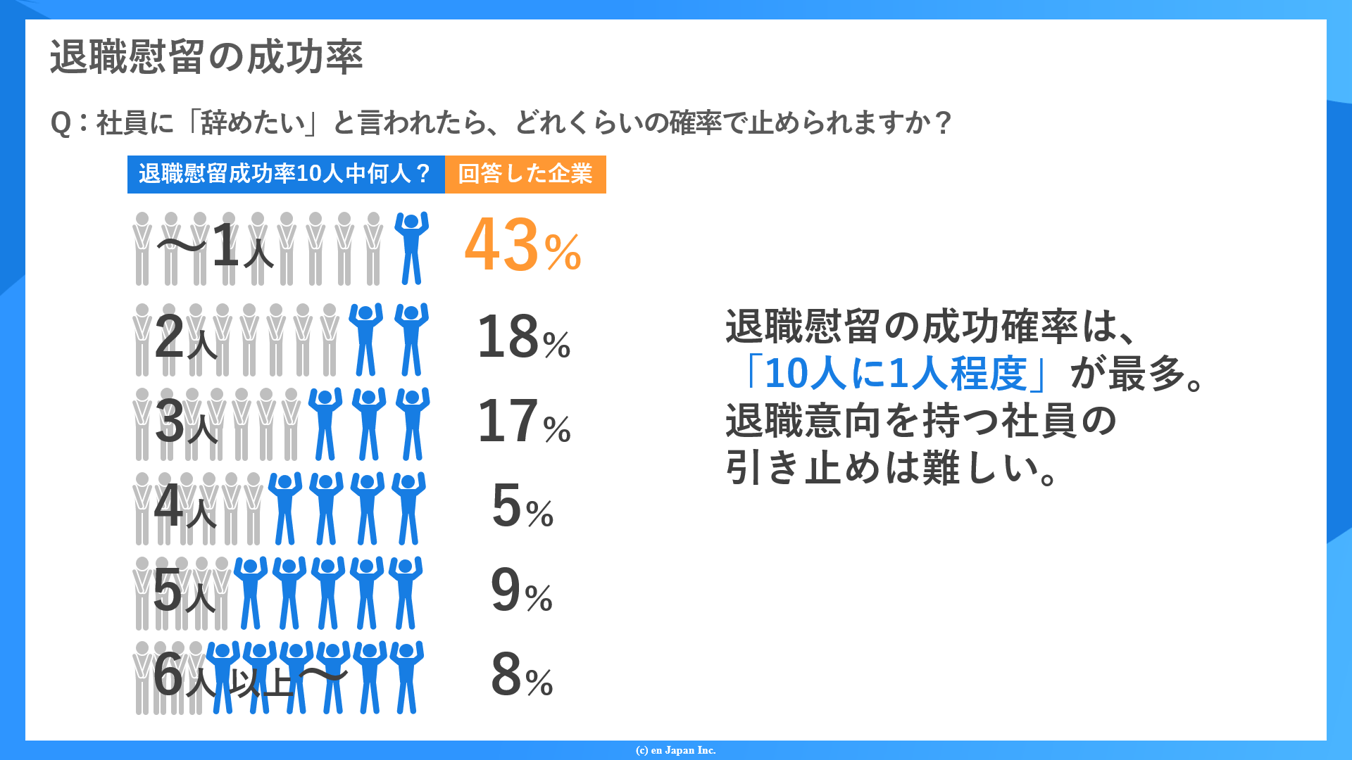 退職慰留の図