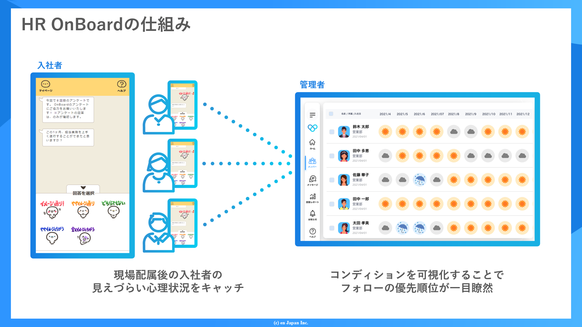 ONB仕組みの図