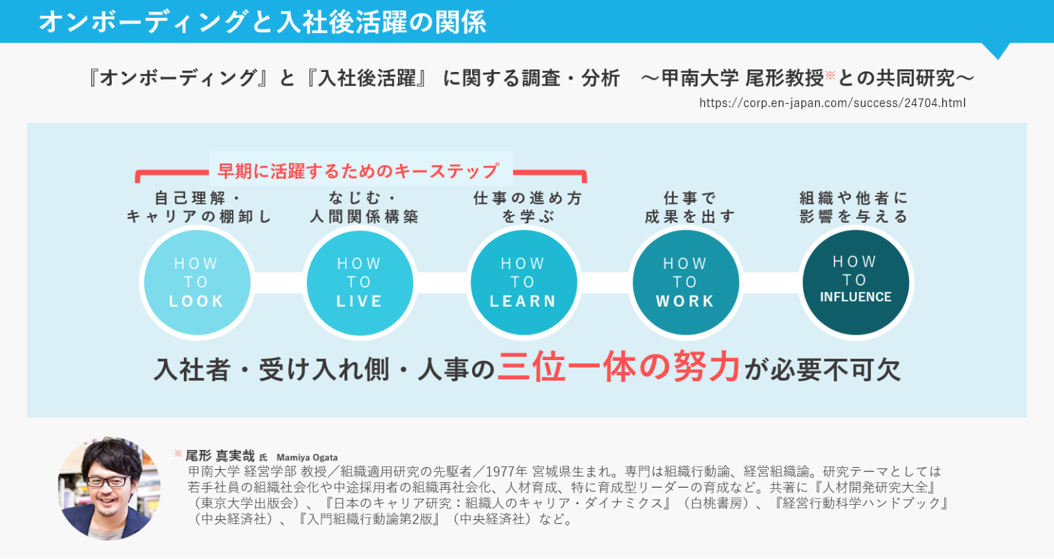オンボーディングと入社後活躍の関係