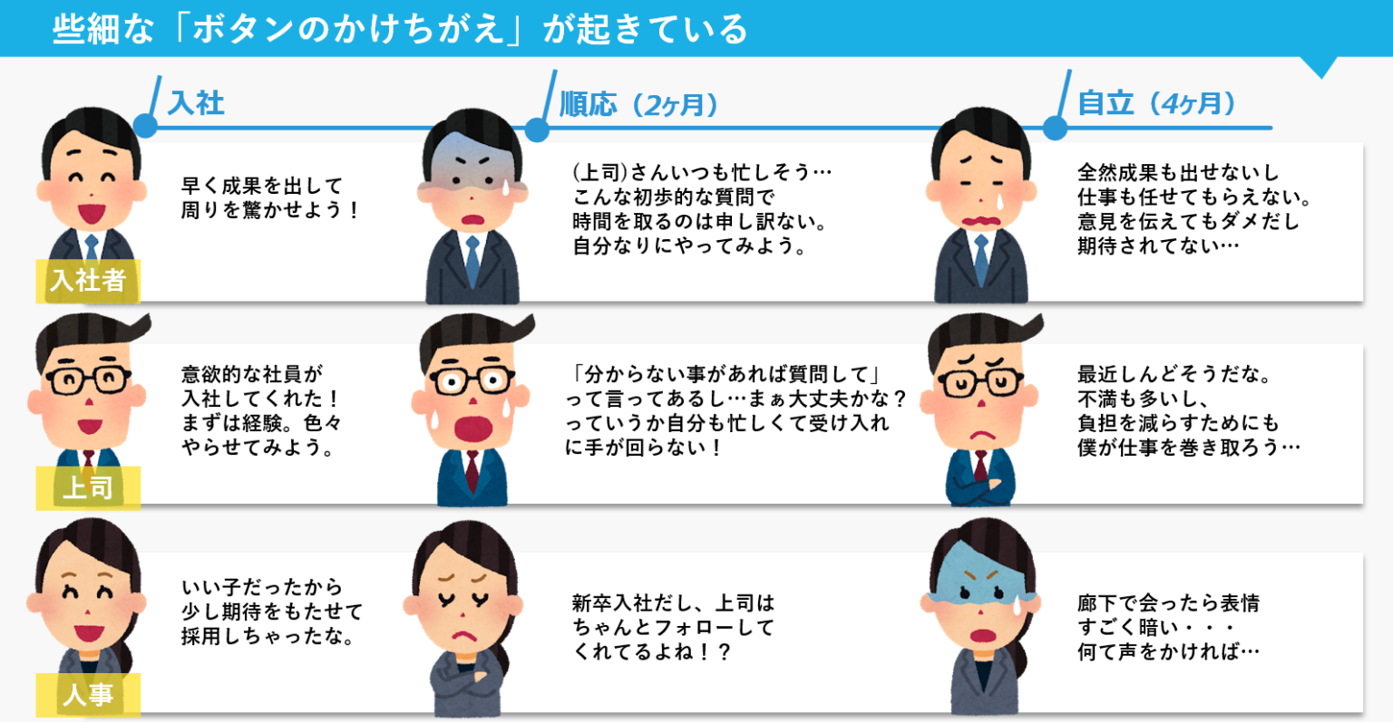 些細な「ボタンのかけちがえ」が起きている