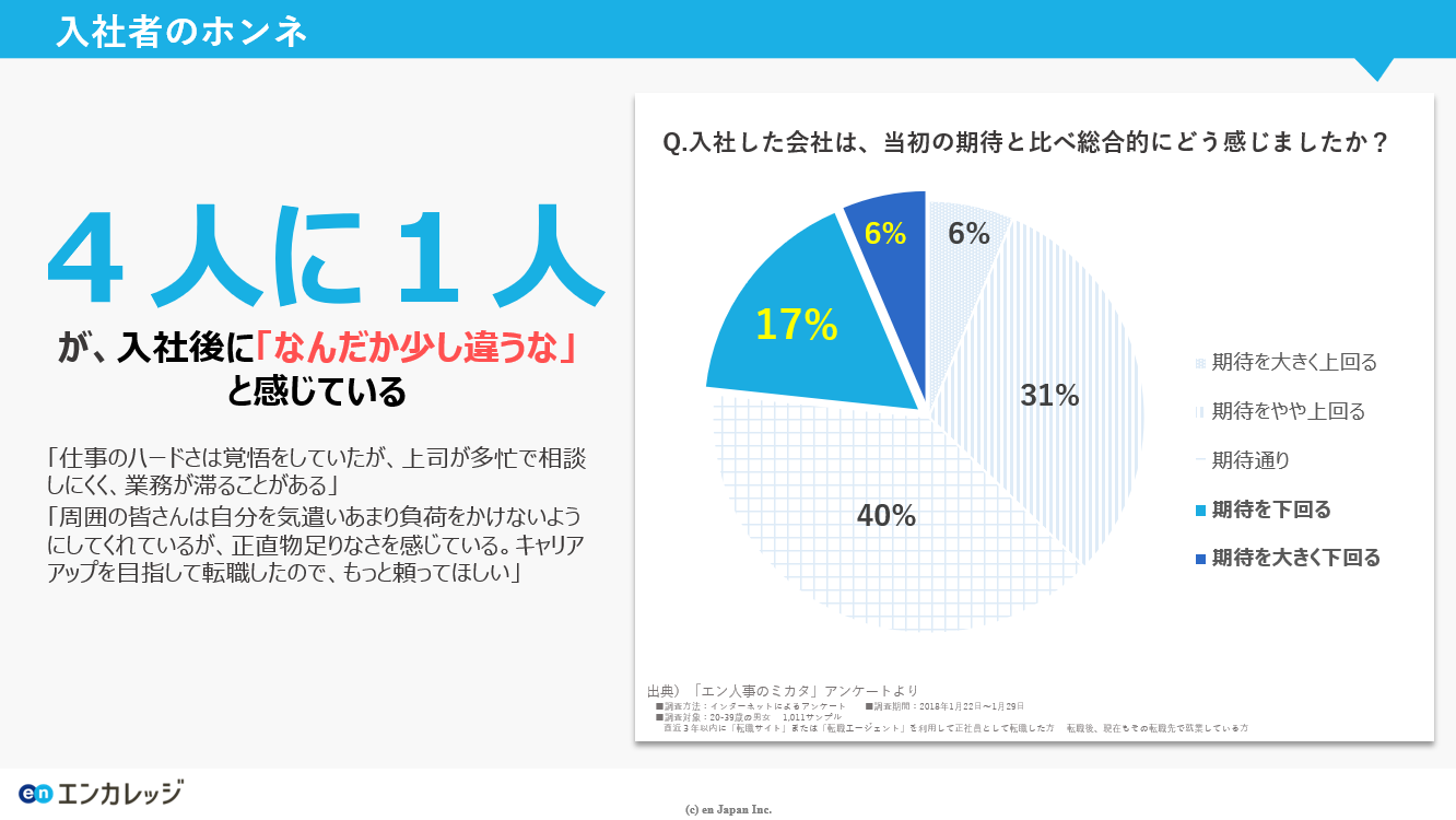 入社者のホンネの図